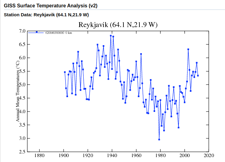 TonyClimate's tweet image. 1979 was the coldest year on record in Iceland.  That is why #ClimateScam professionals choose to start their temperature and sea ice graphs in 1979.

data.giss.nasa.gov/cgi-bin/gistem…