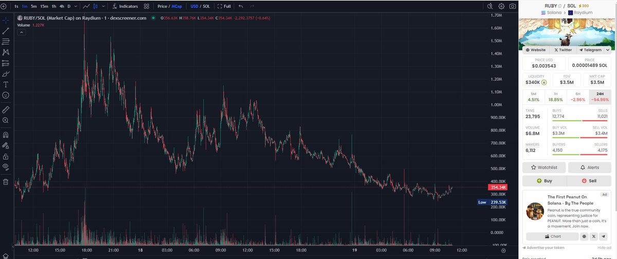 Chain_Mage's tweet photo. For those who missed out in the entry for Fred.............................. $ruby is the last of the same circle of farm animals.

Don't be a missor!  mDshrPRV32j79trDVEQjdRsfZ1zdzjwh6eQK9e9pump https://t.co/nyYrIFlC2n