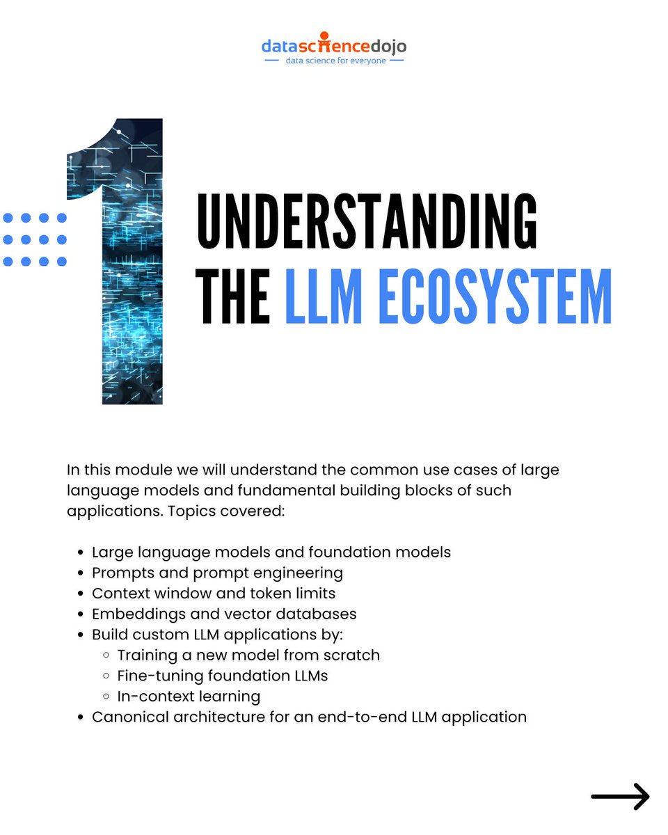 DataScienceDojo's tweet photo. Ready to build the future of AI with Large Language Models (LLMs)?
β³Book your advisor call and secure your spot today: https://t.co/02BjcH6hua
#LLMDojo #LLMBootcamp #LLM #MachineLearning #AI #GenerativeAI #Weaviate #RunPod #LangChain #SerranoAcademy #Neo4j #ArizeAI #Unionai https://t.co/ZpI45ZUj7Q
