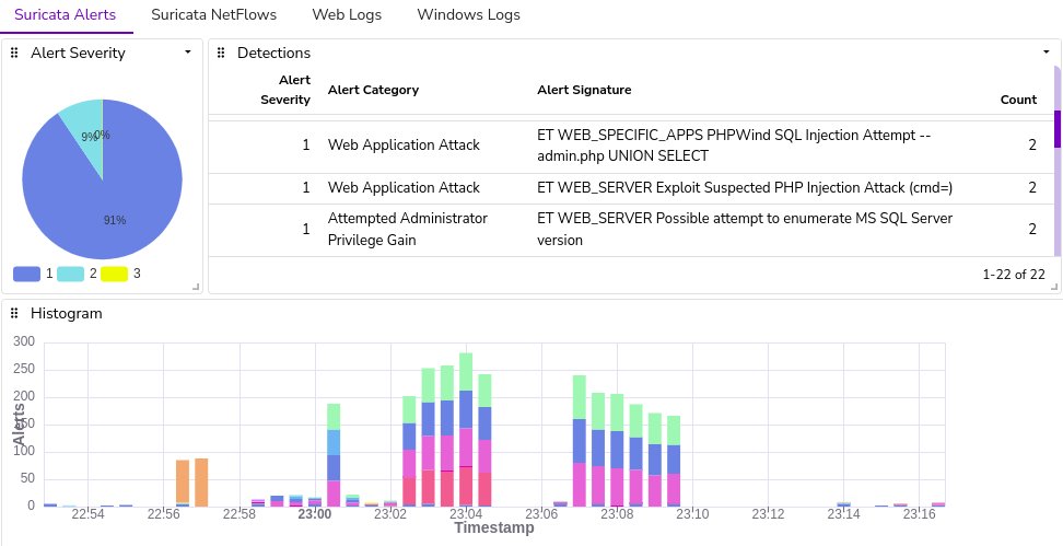 malwarelab_eu's tweet image. During the #SharkBytes session at #SharkFest conference I had an opportunity to present a short talk about my pet project IDS Lab.
The lab infra is deployable as #docker containers, used for attack simulations and detections.

github.com/SecurityDungeo…

#sf24eu @wiresharkfest