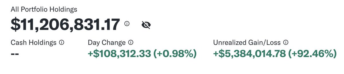 traderhc's tweet image. I turned 28 years old today.
5 years ago, I went into money management in ties of commercial real estate, stocks, and treasuries/cash.
They set me up with $500k to start a $BTC / crypto portfolio to manage along with everything else I was/am doing.
Now, after another $5m…