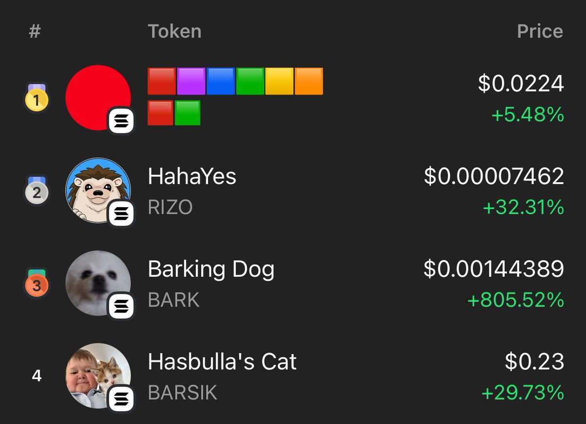 Epileptic colour cult is real 🟥🟩 

Consecutive days at #1 even with the dip 💰