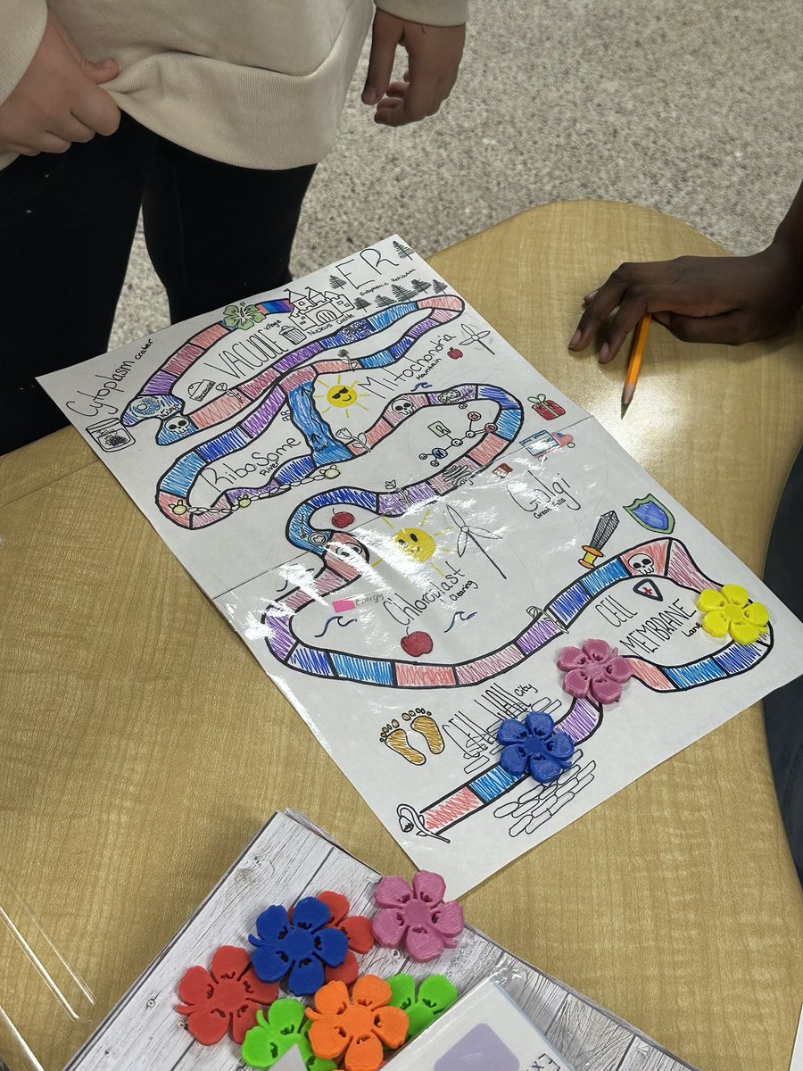 Ss presented their Cell Toy PBL in small groups to receive peer feedback. <a href="/IMSGRT/">Lori Wilson</a> <a href="/IMSEagles/">Independence Eagles</a>
