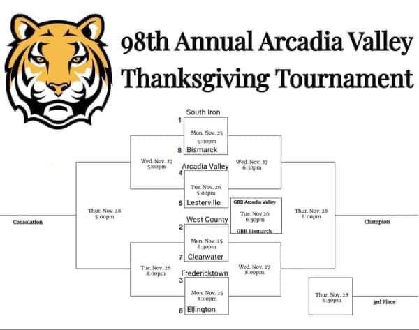 🦃🏀 The 98th Annual Arcadia Valley Thanksgiving Tournament begins on Monday, November 25th. Doors open at 4pm. Games begin at 5pm. 

Admission: $4 adults/$3 students. 

Games will be streamed live at the link below:

m.youtube.com/@arcadiavalley…