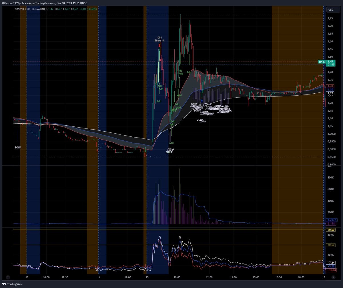 BVC_bursatil's tweet image. #RetoNoBVC 15Nov2024 #SPPL #SS_STR_REVERSE 4/4