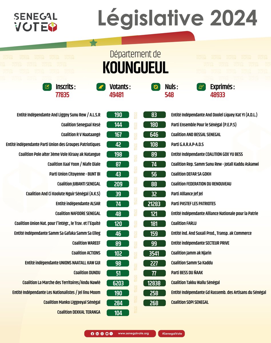 Sénégal Vote tweet media