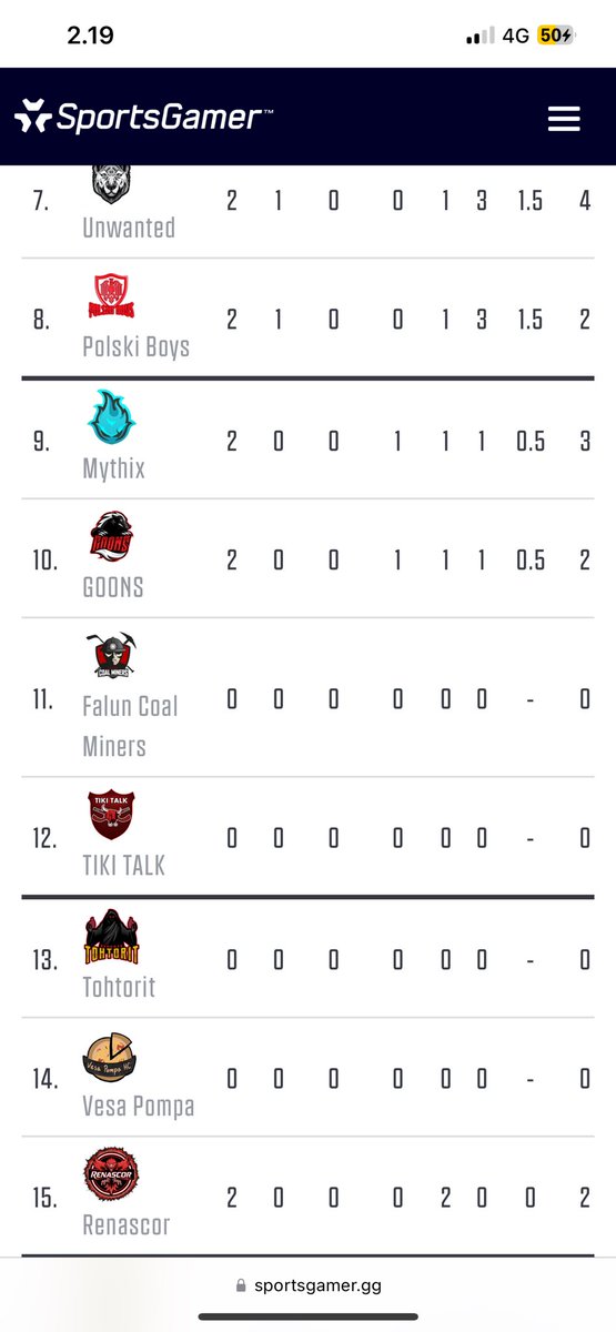 Everyone thought we were gonna get relegated, suck on that!🥱🥱
#ECL25Winter