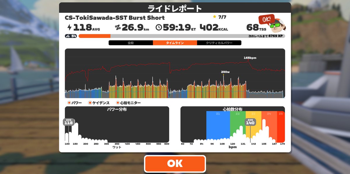 sgr_5125's tweet image. 全部撃破出来た(´つヮ⊂)ｳｵｫｫｗｗｗｗ
対戦ありがとうございました💪
フルの方も久々にやって見るかな

前半でめちゃ暑くなったからこっそりF1つけてみた。
ファンから大体120cm離れてると風を受ける分には心地よかった👍

 #zwift 
 #CYCPLUS 
 #PR