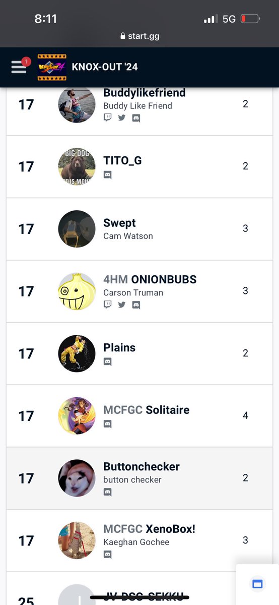 XenoBox_'s tweet photo. @ScruffyCityFgc @MusicCityFGC 

Thanks for an amazing event! 17th/90 isn’t super bad i did LOTS better than I ever thought I would

Glad to mash buttons, commentate, and indulge in way to much lemonade ❤️ https://t.co/MrdMnQbzKs