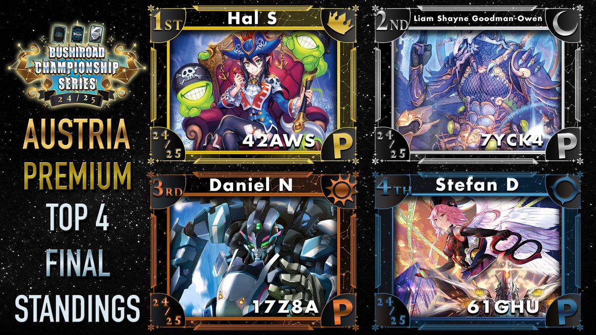 Up next! Here is the Top 16 breakdown from BCS 24/25 Austria Premium! Congrats to all of the players here! Decklists from Top 16 will be available later on VG-Paradox!
---
以上がBCSオーストリア大会 のベスト16結果だ(Pスタンダード)！ こちらのコードには英語版デッキログを使用する。