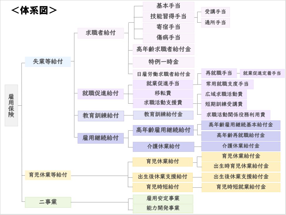 社労士サキ on X: 社労士サキ on X: