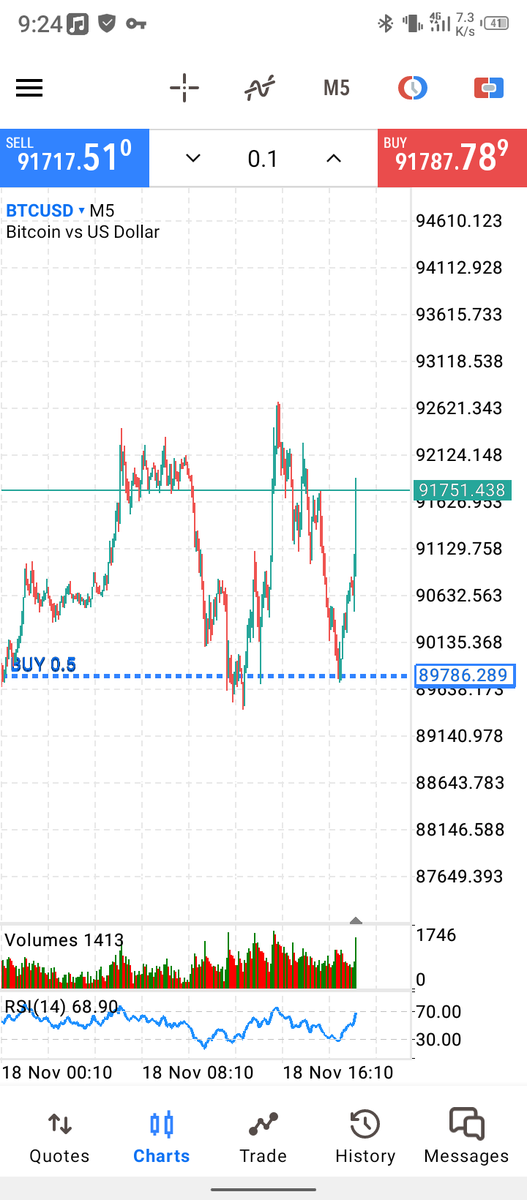 Ogvick01's tweet photo. @EdwardXLreal Best trades on BTC 🙏🙏🙏🙏🙏🤲🤲📊💲 https://t.co/EBL3O63Xtm