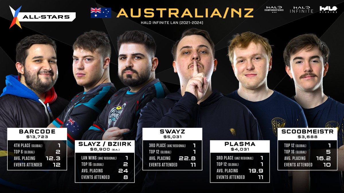 Halo Esports tweet media