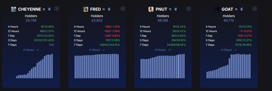 JCrypto85025's tweet photo. #Cheyenne 🐴has 50% less holders than PNUT but such a big price difference.

I have seen rumors about listing on Binance👀🚀

DYOR! https://t.co/GZGVZdYWPX