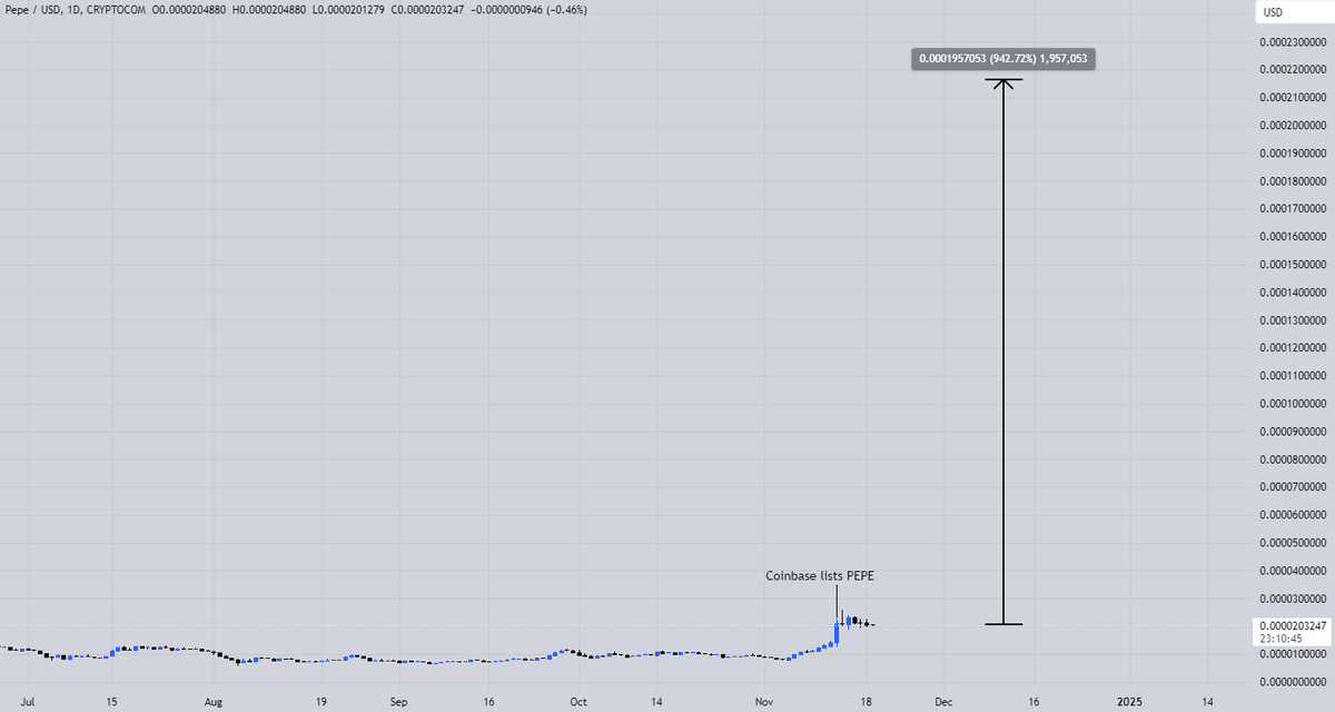 jamesonxbt's tweet photo. $SHIB vs $PEPE post Coinbase listing

The real pumps are yet to come

"It will be obvious in hindsight"