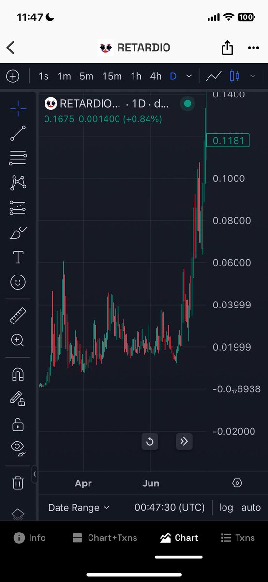 linky0444's tweet image. The similarities between #retardio $MOG and $aura charts before breakouts is soo obvious

Full port.

🤡X😹X✨