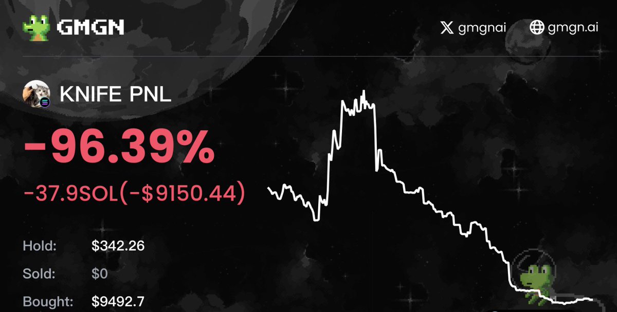 ChartFu猴子 tweet media