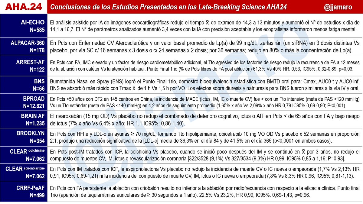 Juan José Amaro A tweet media