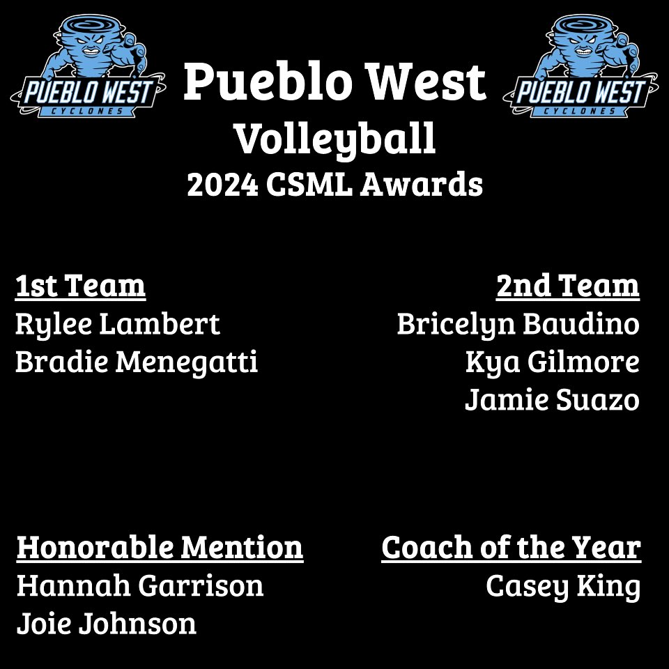 <a href="/jjValentine4/">jj Valentine</a> <a href="/PuebloWestHS/">Pueblo West HS</a> <a href="/cyclonespwhs/">Cyclone Athletics</a> <a href="/Renee_advocare/">Renee King</a> <a href="/ChieftainNews/">The Pueblo Chieftain</a>