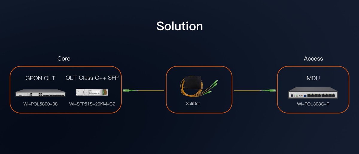 Wi_Tek's tweet image. 🌟 Wi-Tek’s WI-POS104B: The Ultimate Passive Optical Splitter 🌟

🔗 Product Website:wireless-tek.com/product.php?lm…
🌐 Official Website: wireless-tek.com
✉️ Contact us: sales@wireless-tek.com

#PassiveOpticalNetwork #FTTXSolutions  #OpticalSplitter #WiTekInnovation