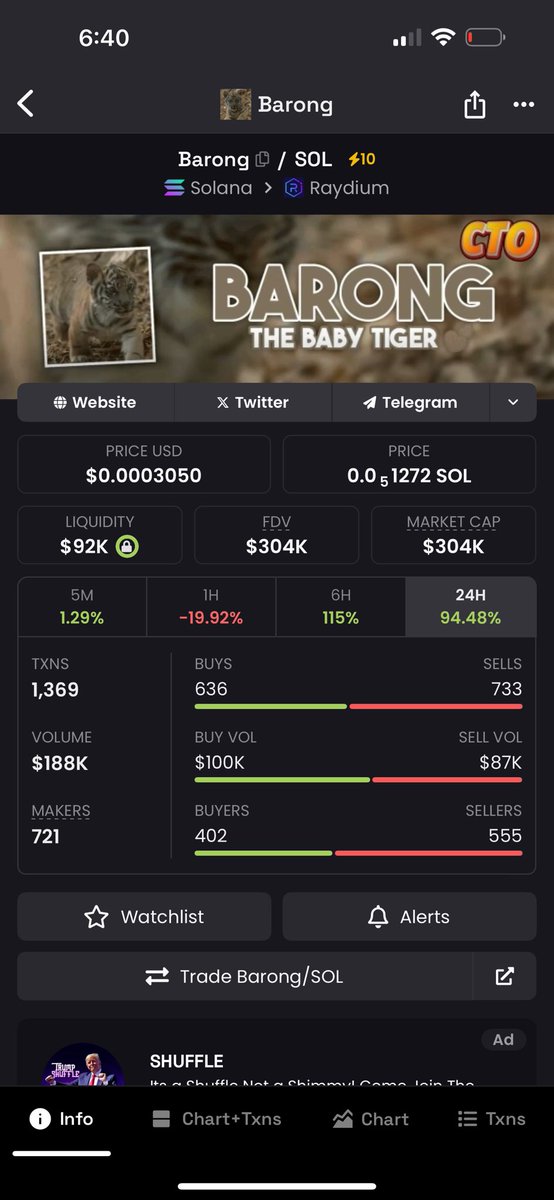 Breezyreplies10's tweet image. Chef.  $Barong is criminally undervalued

Been chillin in the solid low 100s for days. 162k this morning 300k now.

Narrative is great and the team is running a legitimate project around the tiger.
Will do serious x’s with exposure.