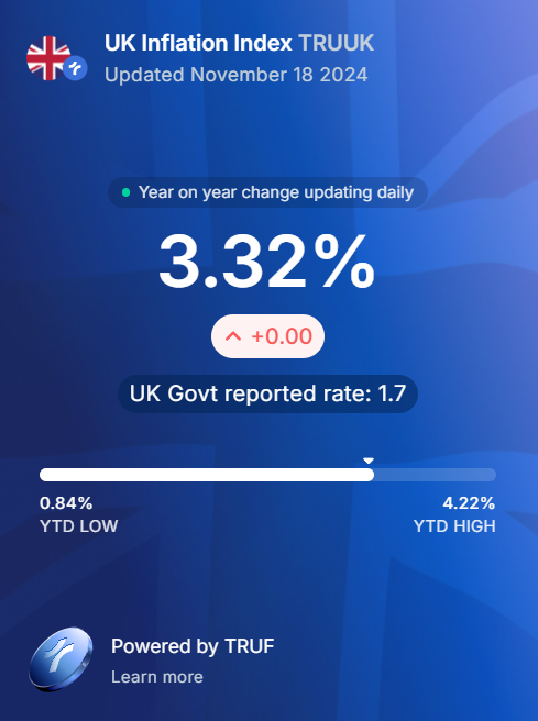 truflation's tweet photo. Today's CPI Data by Truflation.                        

🇺🇸 2.84%
🇬🇧 3.32%
🇦🇷 174.09%

Follow @truflation https://t.co/a66Dlz87NK