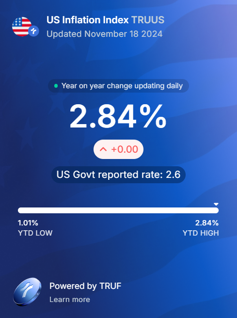 truflation's tweet photo. Today's CPI Data by Truflation.                        

🇺🇸 2.84%
🇬🇧 3.32%
🇦🇷 174.09%

Follow @truflation https://t.co/a66Dlz87NK