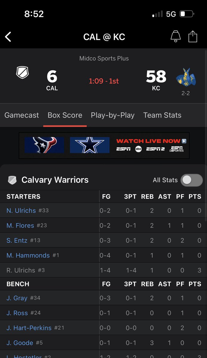 Folks,, last time the Cavalry Warriors got beat this bad they had to bury General Custer