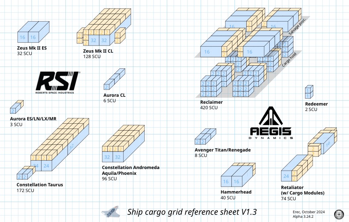 HUGE fan of these Cargo Reference sheets by r/Erecco. 

If you like this, it's updated for many ships in 3.24.2. They update the link on reddit for new patches. I'll link it below!

#StarCitizen
