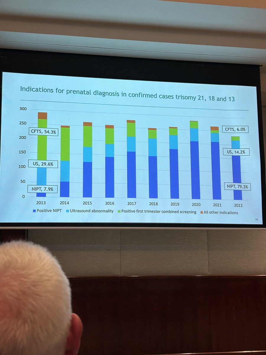 Adrienne Gordon (@adrienneoz) on Twitter photo ECR session: Cecilia Pynaker on the difference a decade makes in prenatal diagnosis in Victoria #APEU2024
<a href="/MercyPerinatal/">MercyPerinatal</a> <a href="/MCRI_for_kids/">Murdoch Children's Research Institute (MCRI)</a> <a href="/UniMelbMDHS/">UniMelb MDHS</a> <a href="/MonashHealth/">Monash Health</a> ECR session: Cecilia Pynaker on the difference a decade makes in prenatal diagnosis in Victoria #APEU2024
<a href="/MercyPerinatal/">MercyPerinatal</a> <a href="/MCRI_for_kids/">Murdoch Children's Research Institute (MCRI)</a> <a href="/UniMelbMDHS/">UniMelb MDHS</a> <a href="/MonashHealth/">Monash Health</a>