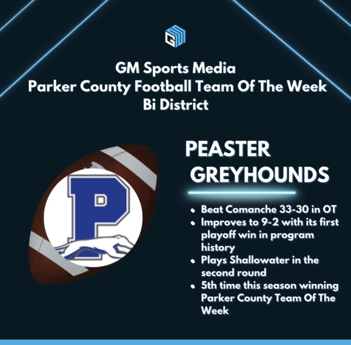 GM Sports Media Parker County Football Team Of The Week - Bi District 

PEASTER GREYHOUNDS

⭐️Beat Comanche 33-30 in OT
⭐️Improves to 9-2 with its 1st playoff win in program history
⭐️Plays Shallowater in the 2nd round
⭐️5th time this season winning Parker County Team Of The Week