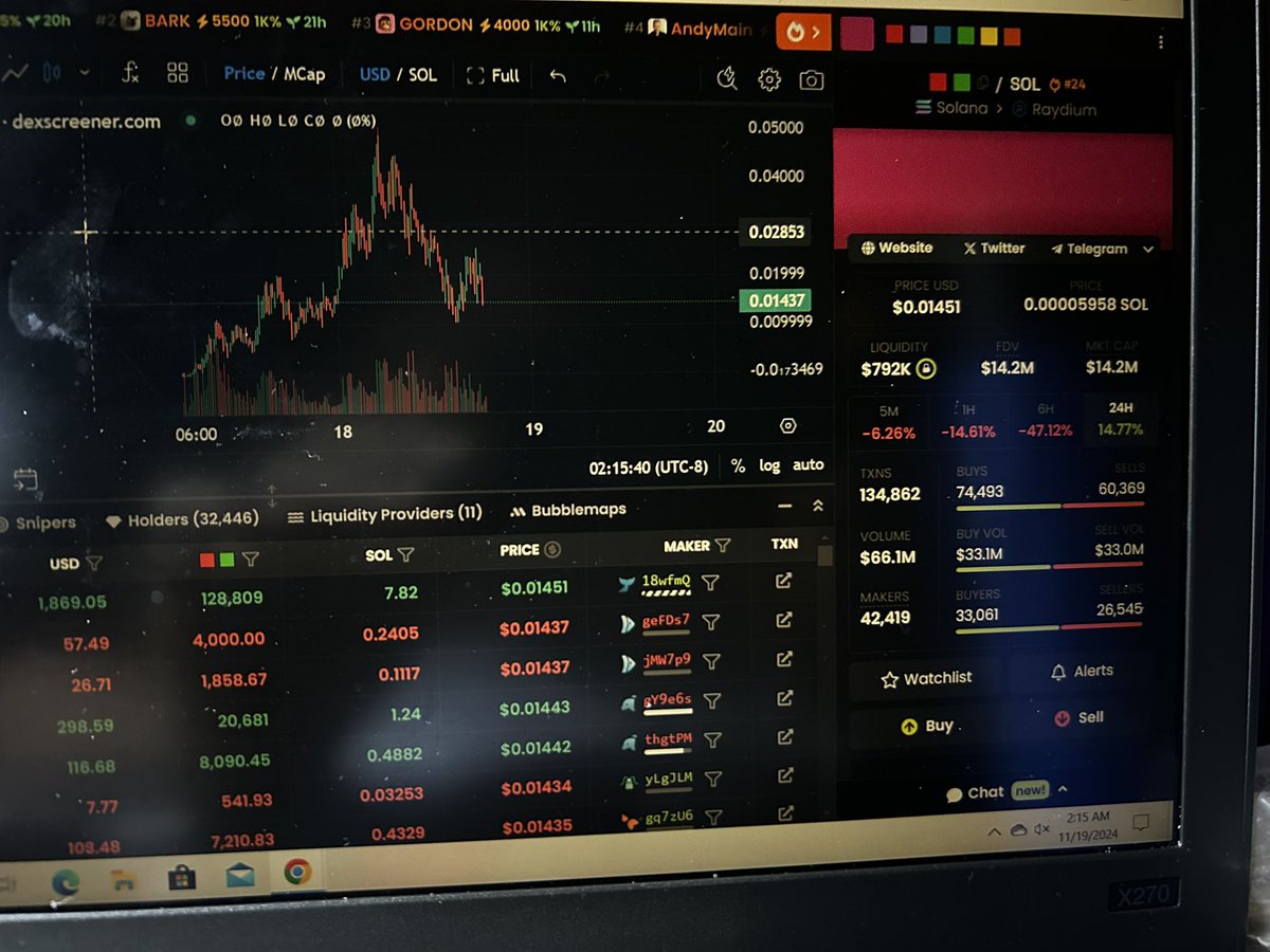 Everyone is probably dumping their bags and I’m buying more m, I’m retarded. It’s at 17M already 😂😂😂 let’s see if thesis is right