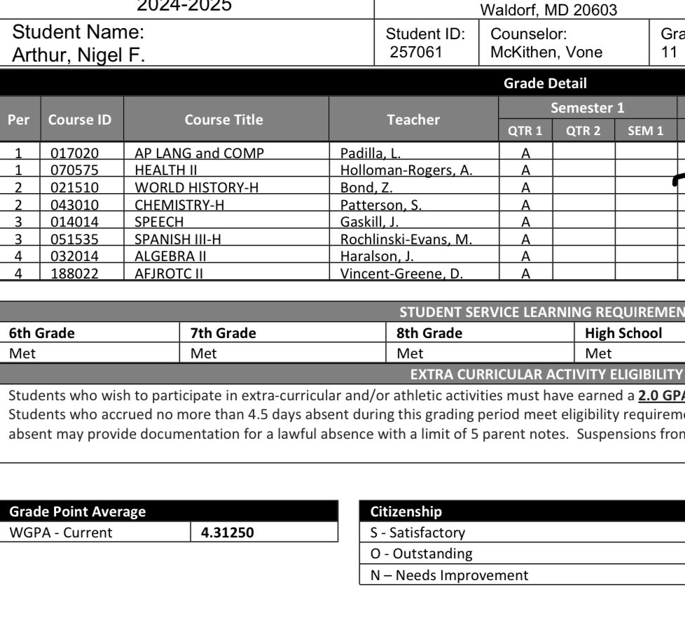 These are my grades and GPA for Qtr. 1