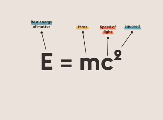 0xCheshire's tweet photo. 改变世界的15个方程：🧵

1. 相对论（质能等价方程：E = mc²） https://t.co/eb0aYQj1Ve