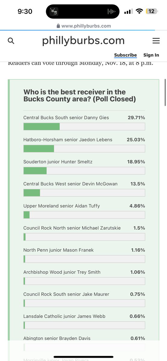 Danny Gies (@danny_gies) on Twitter photo Blessed to be named Best Wide Receiver in the Bucks County Area. 💙🖤⚔️🛡️<a href="/CBSouthFootball/">CB South Football</a> <a href="/ArtisticMayhem1/">Michael Pietrangelo</a> @PRZPAvic <a href="/SOLsports/">SOLsports</a> <a href="/EPAFootball/">EasternPAFootball</a> <a href="/PrepRedzonePA/">Prep Redzone Pennsylvania</a> <a href="/PrepRedzone/">Prep Redzone 🏈</a> <a href="/tom_hetrick/">Tom Hetrick</a> Blessed to be named Best Wide Receiver in the Bucks County Area. 💙🖤⚔️🛡️<a href="/CBSouthFootball/">CB South Football</a> <a href="/ArtisticMayhem1/">Michael Pietrangelo</a> @PRZPAvic <a href="/SOLsports/">SOLsports</a> <a href="/EPAFootball/">EasternPAFootball</a> <a href="/PrepRedzonePA/">Prep Redzone Pennsylvania</a> <a href="/PrepRedzone/">Prep Redzone 🏈</a> <a href="/tom_hetrick/">Tom Hetrick</a>