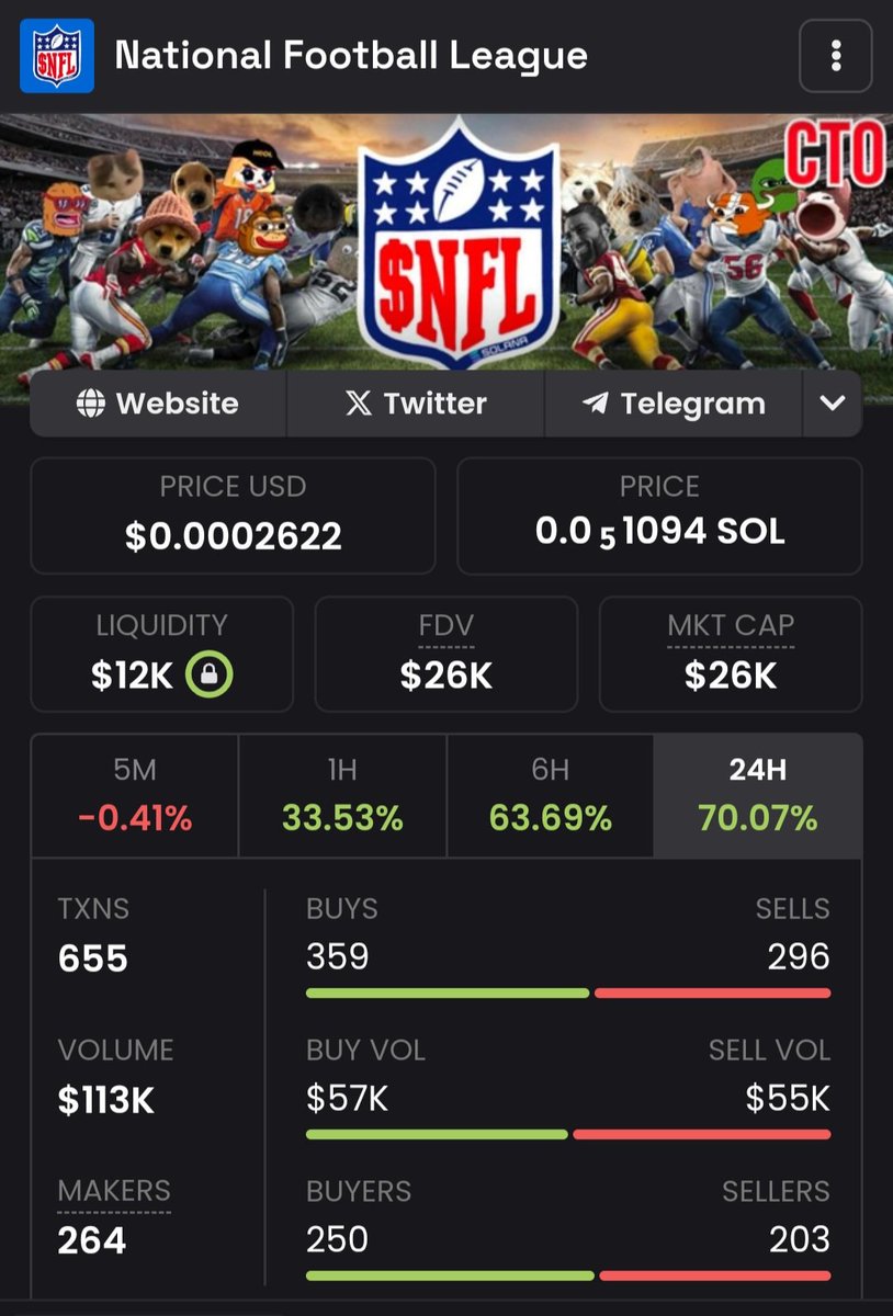 $NFL CTO tweet media