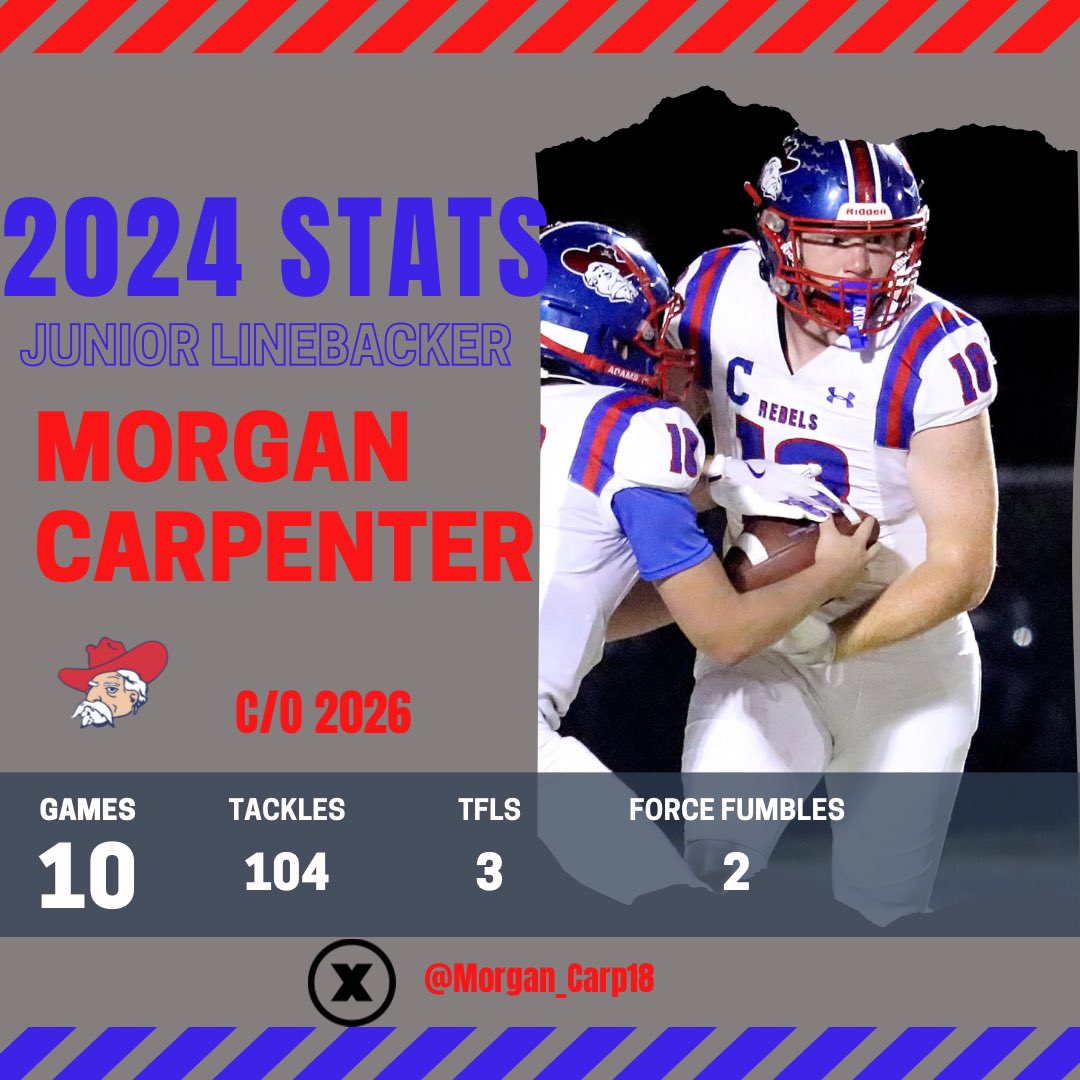 Coach Morris (@coach_morris45) on Twitter photo Junior LB <a href="/Morgan_Carp18/">Morgan Carpenter</a> led our team in tackles this year, despite missing a game due to illness. Morgan has good size, great strength and great physicality. He’s another one that will be poised to have a big senior year! #SwingTheSword Junior LB <a href="/Morgan_Carp18/">Morgan Carpenter</a> led our team in tackles this year, despite missing a game due to illness. Morgan has good size, great strength and great physicality. He’s another one that will be poised to have a big senior year! #SwingTheSword