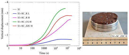 Applsci's tweet image. 🔥 Read our Highly Cited Paper
📚 Influence of Xanthan Gum-Based Soil Conditioners on the Geotechnical Properties of Soils
🔗 mdpi.com/2076-3417/14/1…
👨‍🔬 by Barbara Fortuna et al.
🏫 University of Ljubljana
#geotechnical #compressibility #shearstrength