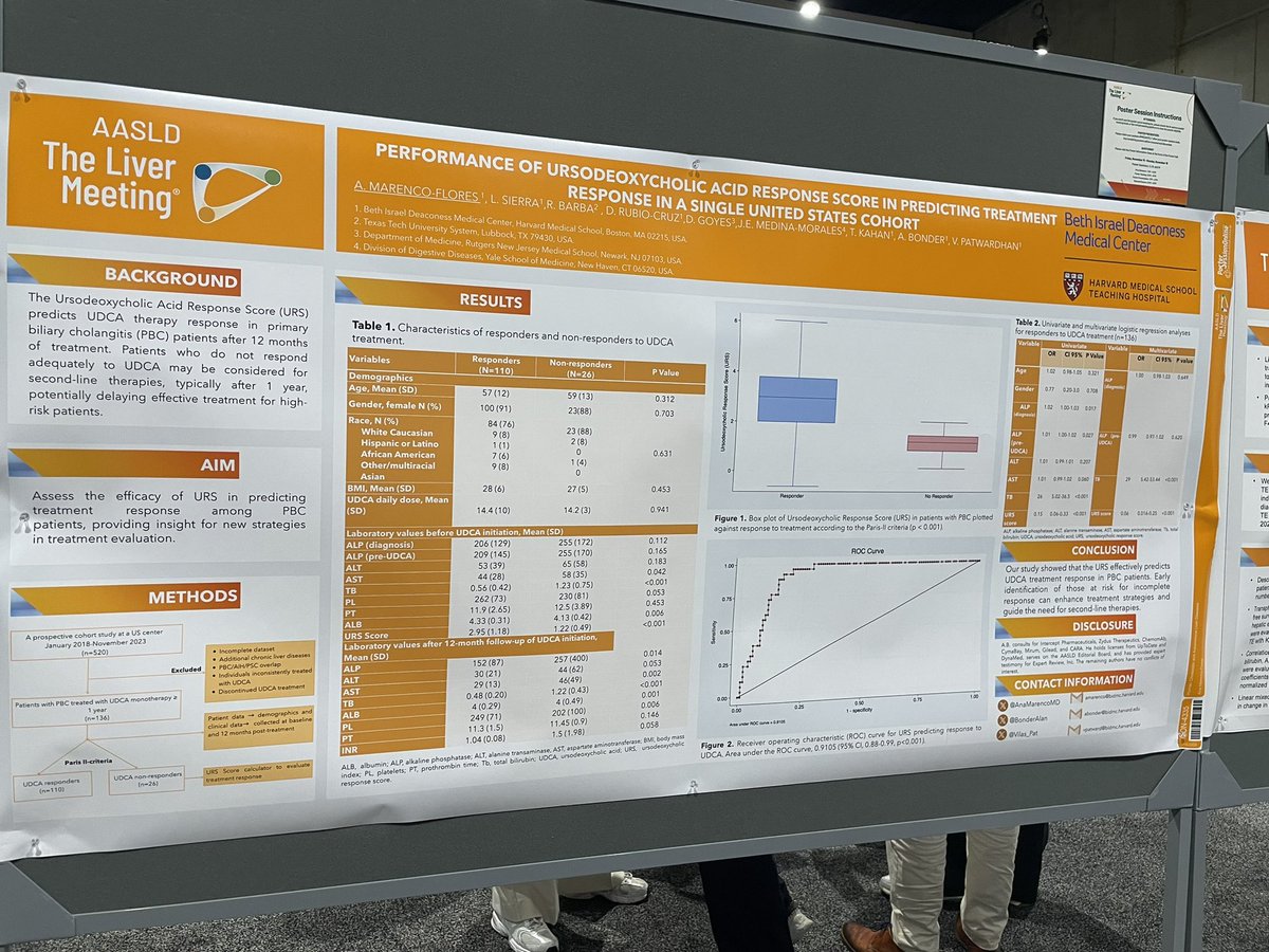 Our team’s poster presentations are officially wrapped! ✅A heartfelt thank you to everyone who stopped by to chat and engage. Excited to see you all next year in DC! #TLM2024 <a href="/AASLDtweets/">AASLD</a> <a href="/AASLDFoundation/">AASLD Foundation</a> 🌟