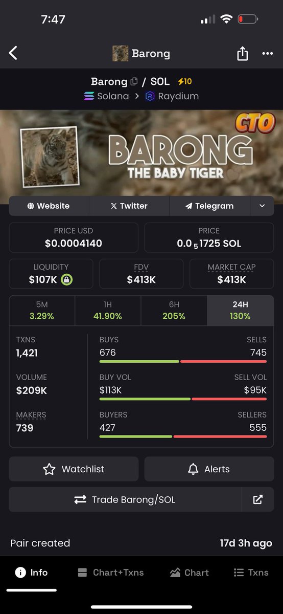 Breezyreplies10's tweet image. And the market still hasnt seen $barong