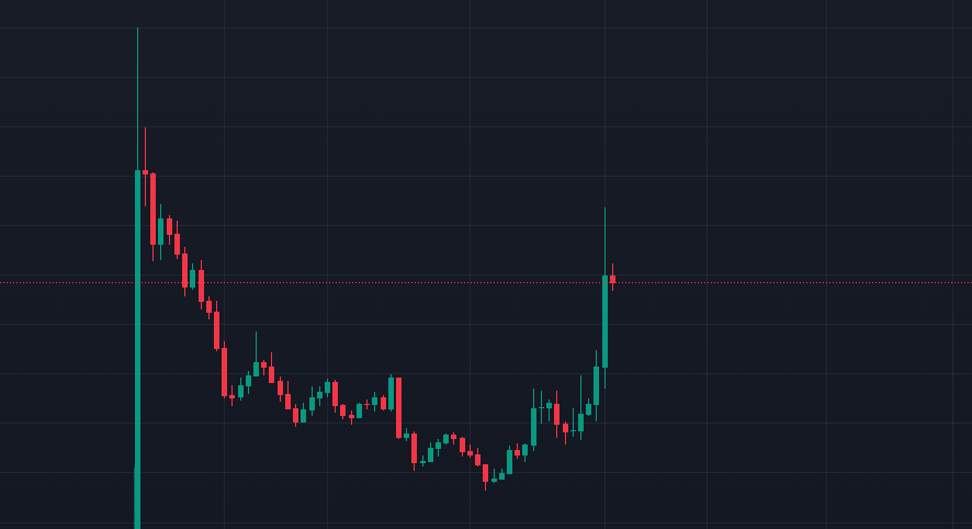 chickcoop_io's tweet photo. Let's make some noise from today, my fren @CatizenAI 😼🐣!

Many people say GameFi on TON isn't really hyped. In reality, they're just looking at the price.

And here you are.

Keep building no matter what others say 💎

#chickcoop #TON $CATI https://t.co/cABJs1l5hT