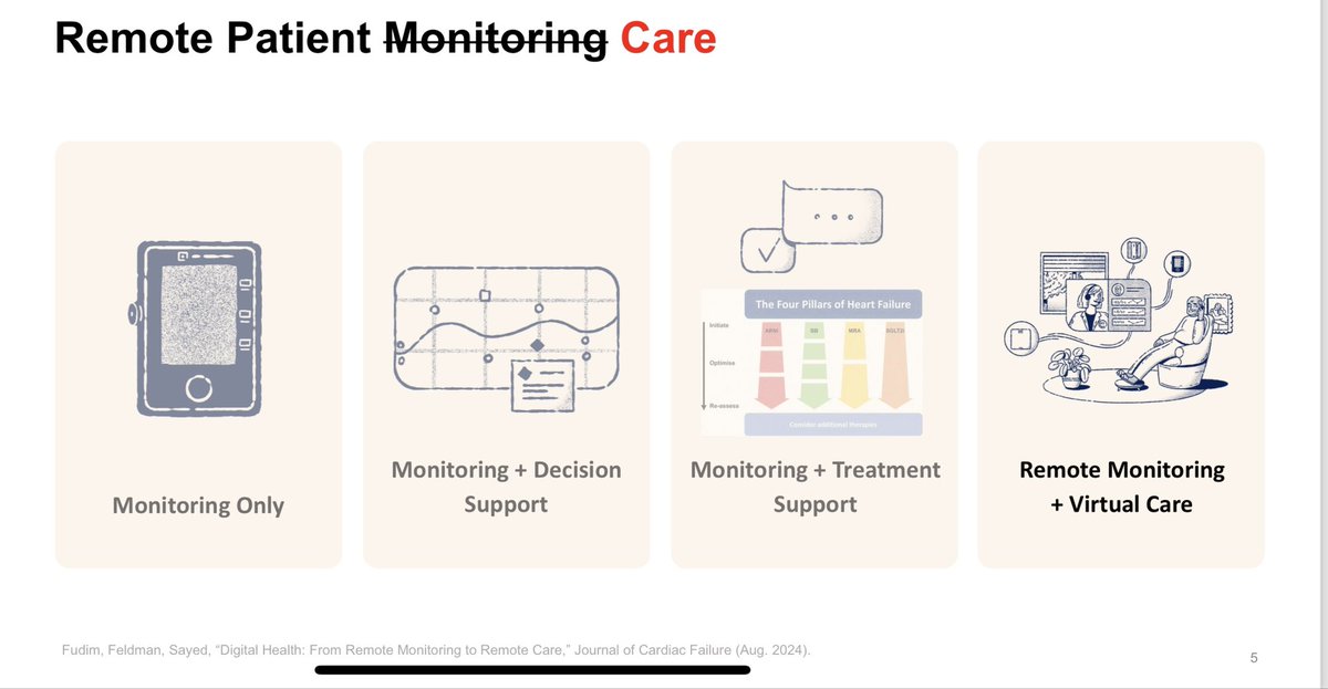 Marat Fudim, MD MHS tweet media