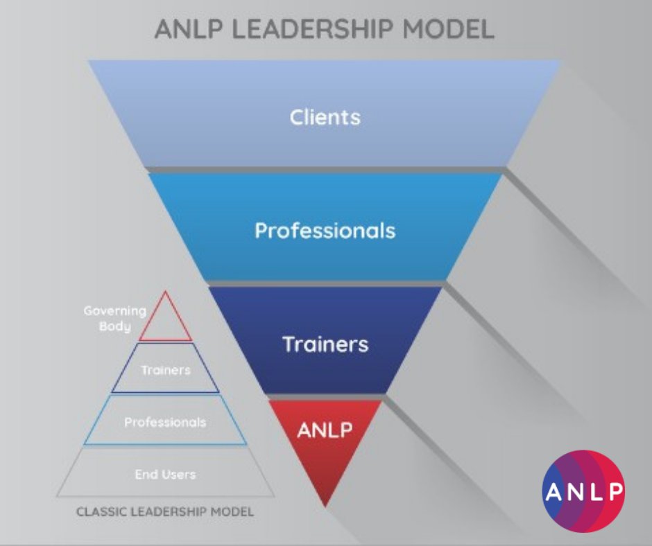 We aim to represent the NLP Community and empower the public to choose NLP by promoting good practice!

At ANLP there is no ‘self appointed leader ruling the community’, hence our upside down triangle of support.

anlp.org/anlp-leadershi…

#nlp #anlp #leadershipmodel #nlpcommunity