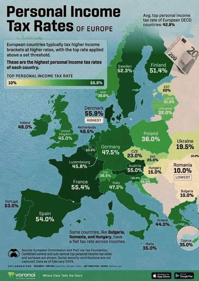 You thought taxes were high in the USA.
Look at Europe. It's crazy.