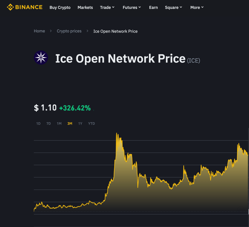 Aldrin (@mecryptomonk) on Twitter photo ๐ฅ LIKE & REPOST THIS NOW IF YOU BELIEVE! ๐ฅ
1๏ธโฃ $ICE will be listed on Binance.
2๏ธโฃ $ICE will reach $1 soon.
If youโre with us and believe in the power of $ICE, show your support by smashing that LIKE โค๏ธ and hitting REPOST ๐ right now!
๐ Letโs make it loud and clear โ the ๐ฅ LIKE & REPOST THIS NOW IF YOU BELIEVE! ๐ฅ
1๏ธโฃ $ICE will be listed on Binance.
2๏ธโฃ $ICE will reach $1 soon.
If youโre with us and believe in the power of $ICE, show your support by smashing that LIKE โค๏ธ and hitting REPOST ๐ right now!
๐ Letโs make it loud and clear โ the