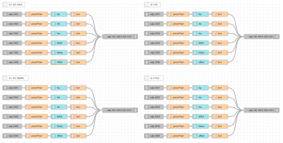 H0meMadeGarbage's tweet image. 4重倒立
コンソールアプリ作ってブラウザで一括でパラメータ調整できるようにした
最初からこうしておけばよかったわ
#nodeRED