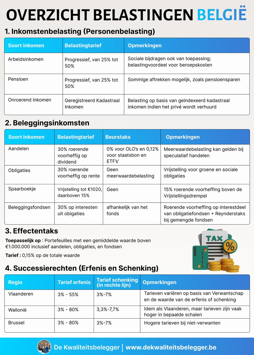 Overzicht Belastingen in België

Moet er nog zand zijn?