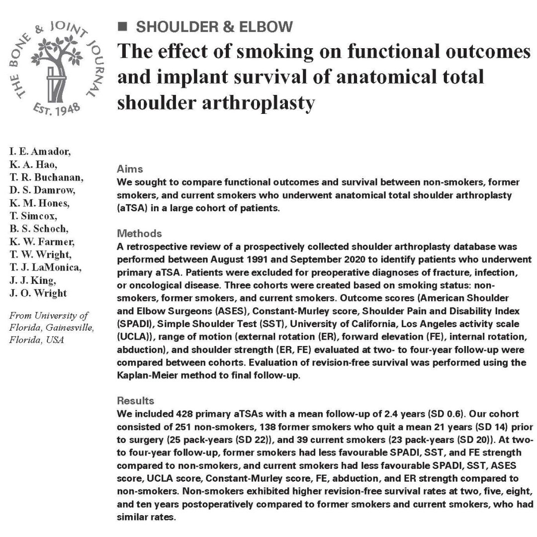 The Bone & Joint Journal (@bonejointj) on Twitter photo Smoking is linked with poorer clinical outcome measures in anatomical TSA; however, former smokers exhibit similar clinical outcome measures to non-smokers.
#BJJ <a href="/KevinAHaoMD/">Kevin Hao, MD</a> <a href="/TimRBuchanan/">Timothy Buchanan</a> <a href="/bradschoch/">Brad Schoch</a> <a href="/kevinfarmermd/">Kevin W. Farmer, MD</a> <a href="/TylerLaMonica/">Tyler LaMonica</a> <a href="/UFortho/">UF Orthopaedics</a> <a href="/MayoFLOrtho/">MayoFLOrtho</a>
ow.ly/hukS50U0FhR Smoking is linked with poorer clinical outcome measures in anatomical TSA; however, former smokers exhibit similar clinical outcome measures to non-smokers.
#BJJ <a href="/KevinAHaoMD/">Kevin Hao, MD</a> <a href="/TimRBuchanan/">Timothy Buchanan</a> <a href="/bradschoch/">Brad Schoch</a> <a href="/kevinfarmermd/">Kevin W. Farmer, MD</a> <a href="/TylerLaMonica/">Tyler LaMonica</a> <a href="/UFortho/">UF Orthopaedics</a> <a href="/MayoFLOrtho/">MayoFLOrtho</a>
ow.ly/hukS50U0FhR