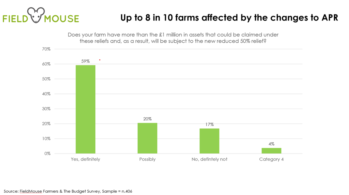 FieldMouse Research tweet media