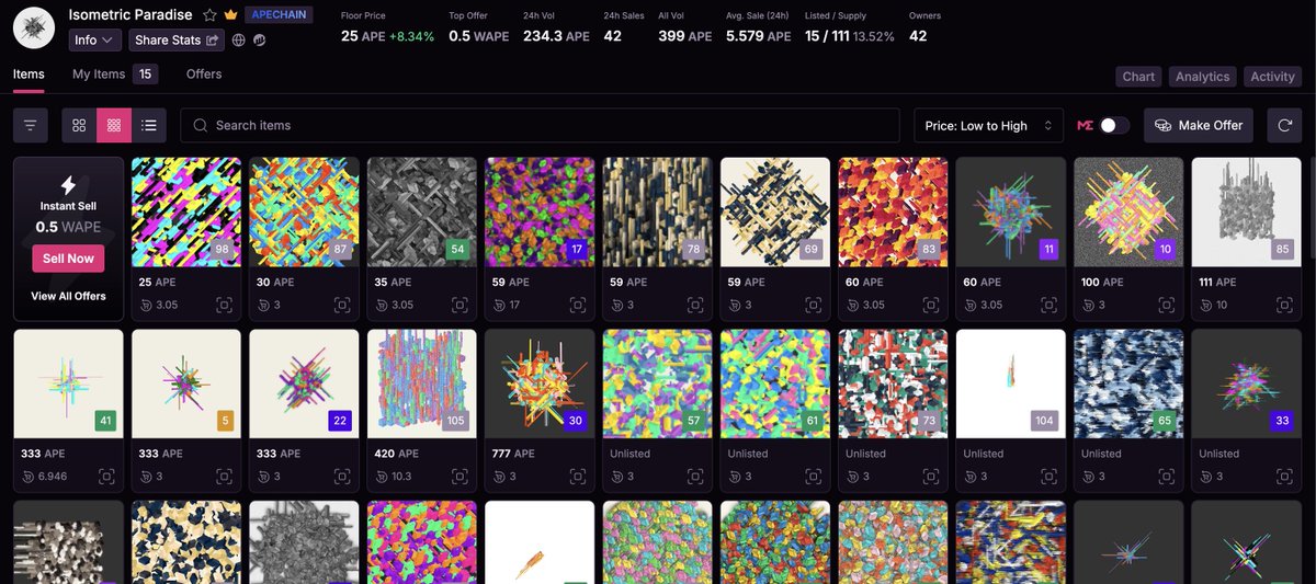 CryptoBullyzNFT's tweet image. Amazing day of spaces with the #ApeChain community!

Big movement on both @PixlPalsNFT and @Art_By_Code (Isometric Paradise) collections!

I appreciate all new and old supporters 🙏

We&apos;re still early! Back at it tomorrow.

GN Xers!